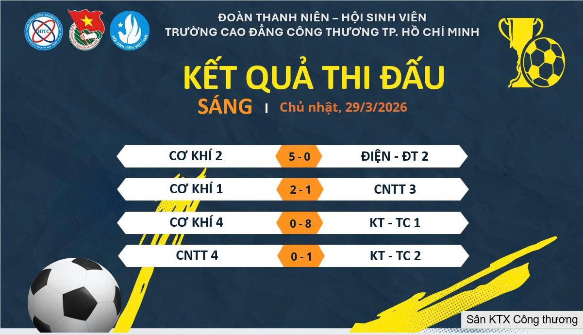 KẾT QUẢ THI ĐẤU BÓNG ĐÁ NAM [NGÀY THI 29/3/2026]