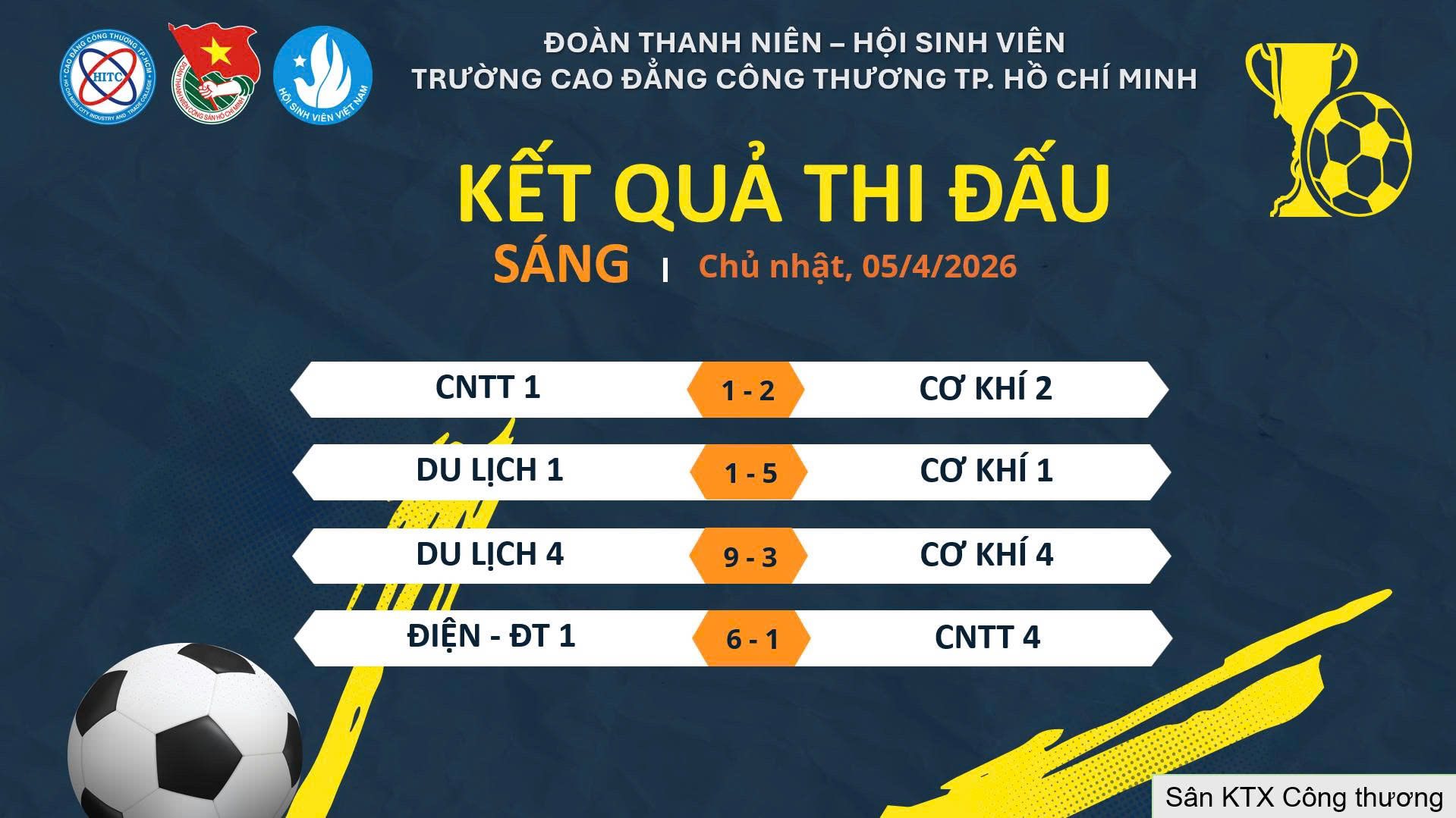 KHÉP LẠI VÒNG BẢNG – SẴN SÀNG BỨT PHÁ!