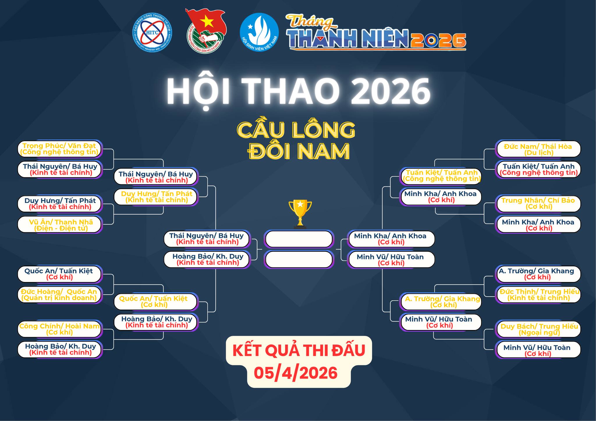 CẬP NHẬT KẾT QUẢ THI ĐẤU MÔN CẦU LÔNG – HỘI THAO SINH VIÊN HITC 2026