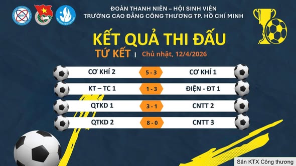 KẾT QUẢ TỨ KẾT & LỊCH BÁN KẾT BÓNG ĐÁ NAM – HỘI THAO 2026