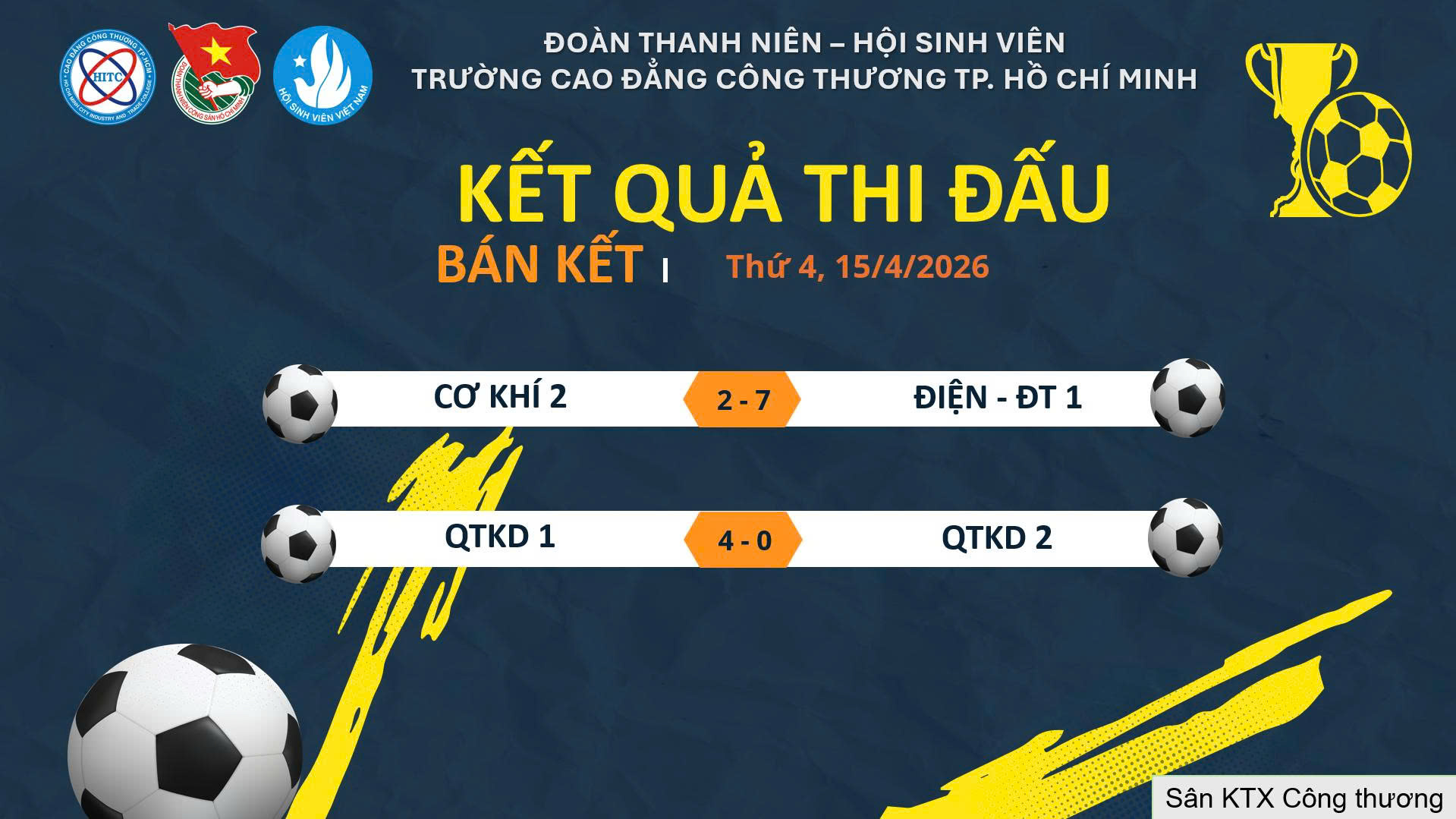 KẾT QUẢ BÁN KẾT BÓNG ĐÁ NAM – HỘI THAO 2026