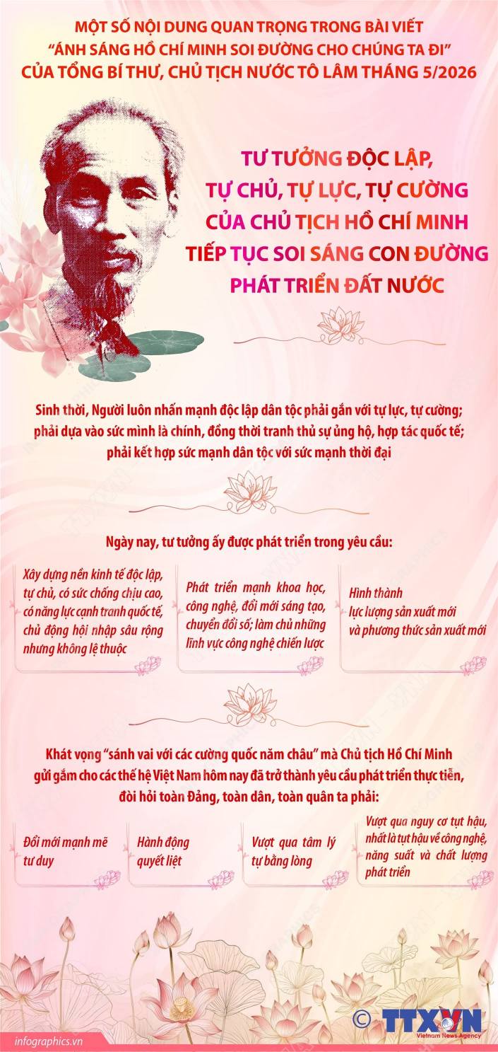 [KỶ NIỆM 136 NĂM NGÀY SINH CHỦ TỊCH HỒ CHÍ MINH (19/5/1890 – 19/5/2026) VÀ 115 NĂM NGÀY BÁC HỒ RA ĐI TÌM ĐƯỜNG CỨU NƯỚC (05/6/1911 – 05/6/2026)]
